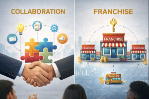 Forms of international business