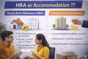 Allowances and perquisites 3 Allowances and perquisites