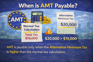 Alternative Minimum Tax
