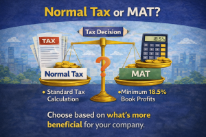 Minimum Alternate Tax