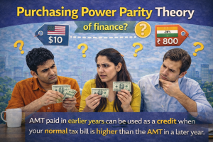 Purchasing Power Parity