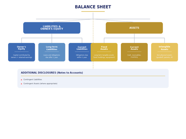 Balance sheet 1
