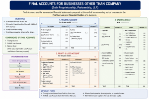 Final accounts