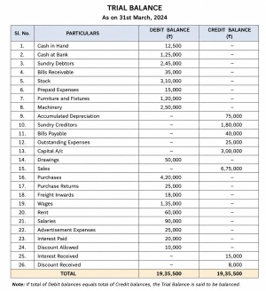 Trial balance